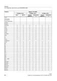 546 Токарная обработка Фрезерование LEAD Ориентация инструмента Полин ориентации LEADOF LEADON LENTOAX LFOF LFON LFPOS LFTXT LFWP LIFTFAST LIMS Справочник SIEMENS 2012 Пользователя Основы программирования стоек ЧПУ Sinumerik 840D sl 828D Металлообрабатывающее оборудование Стр. 546