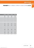 127 Hoffmann Group Bohren Справочник HOFFMANN GROUP 2016 Рекомендуемые режимы резания для режущего инструмента при механической обработке на металлорежущих промышленных станках и центрах с ЧПУ Стр. 115