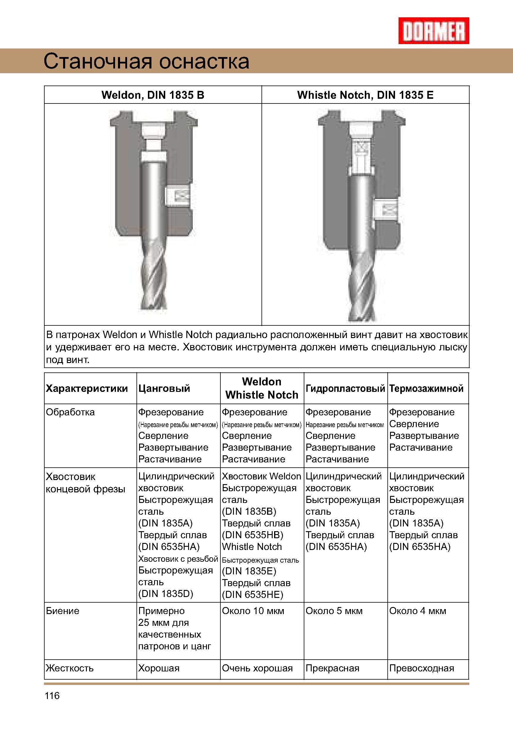 116 В патронах Weldon (DIN 1835 B) и Whistle Notch (DIN 1835 E) радиально расположенный винт давит на хвостовик концевого инструмента и удерживает его на месте Руководство DORMER 2008 Обработка металлов резанием на металлорежущих станках Сверление Развертывание Зенкерование Зенкование Нарезание резьбы метчиком Стр. 116