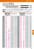 49 Hoffmann Group HSS DIN 345 Тип N h8 118” Спиральные свёрла с хвостовиком КМ Особая обработка поверхности, уменьшающая налипание и улу Каталог HOFFMANN GROUP 2018 Профессиональный режущий и вспомогательный инструмент для промышленного оборудования Сверла Фрезы Метчики Державки Стр. 49