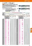 81 Hoffmann Group VHM DIN (SSH 65371K 4xD h7 HPC Garant HPC-свёрла из монолитного твёрдого сплава С усиленной сердцевиной и специальной Каталог HOFFMANN GROUP 2018 Профессиональный режущий и вспомогательный инструмент для промышленного оборудования Сверла Фрезы Метчики Державки Стр. 81