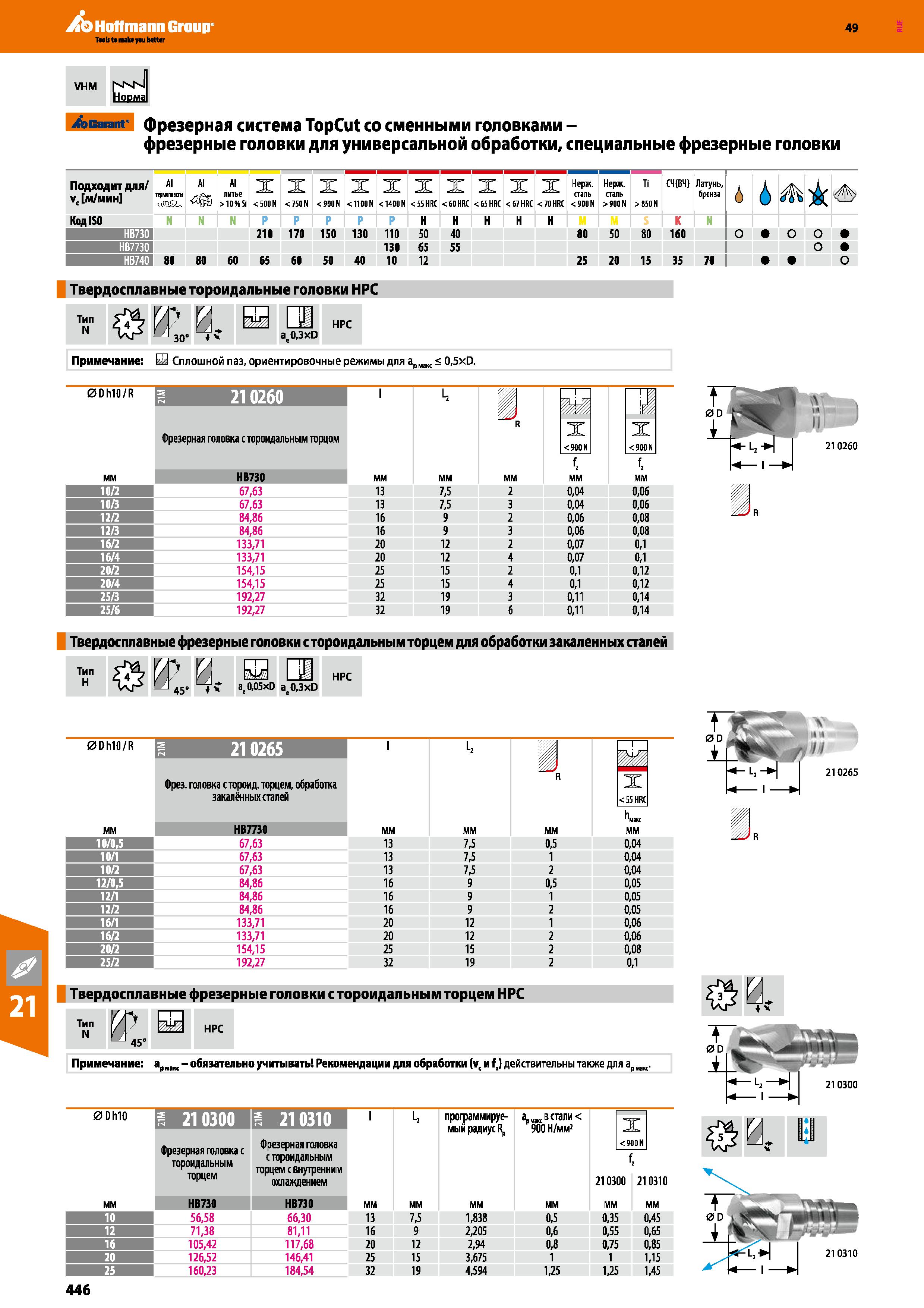446 Hoffmann Group 49 VHM NNN Норма Garant фрезерная система TopCut со сменными головками -фрезерные головки для универсальной обработки, Каталог HOFFMANN GROUP 2018 Профессиональный режущий и вспомогательный инструмент для промышленного оборудования Сверла Фрезы Метчики Державки Стр. 446