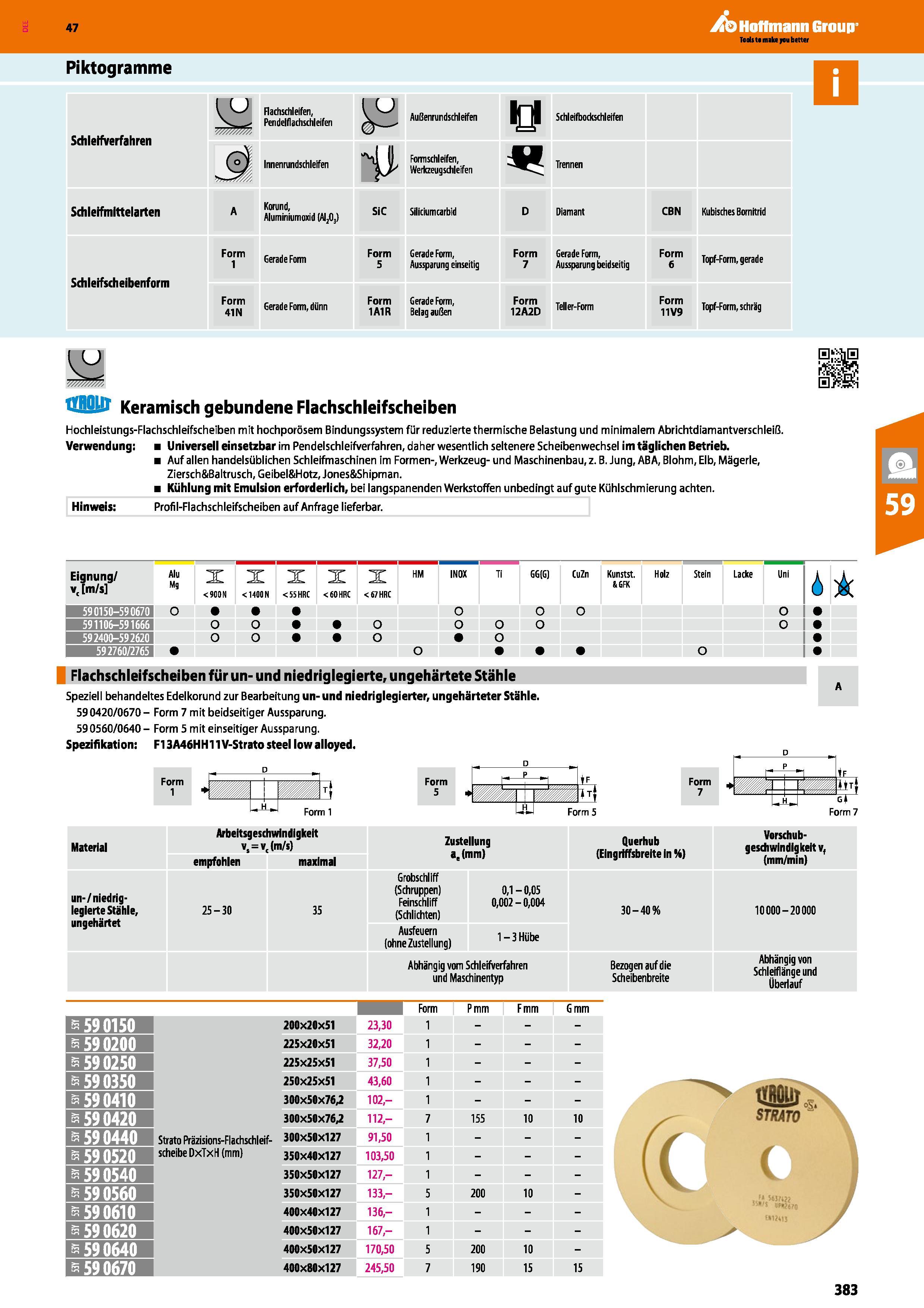 383 Piktogramme Schletfverfahren u Flachschleifen, Pendelflachschleifen ° J Innenrundschleifen m Ü Außenrundschleifen Formschleifen, Werkzeugschiefen Каталог HOFFMANN GROUP 2016 Ручной слесарно-монтажный и контрольно-измерительный инструмент и приборы для предприятий машиностроения и мастерских сервисного обслуживания 47 версия издания Стр. 383 DEU