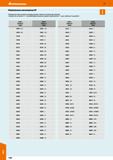 1192 Hoffmann Group 51 Измененные каталожные № Приведенное ниже сравнение номеров отражает изменения номеров при переходе с Каталога 50 на Каталог 51 Каталог HOFFMANN GROUP 2020 Измерительный и ручной инструмент Инвентарь Абразивы Шлифовальные и отрезные круги Электроинструмент Пневмоинструмент Штангенциркули Стр. 1192