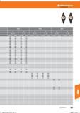 843 Hoffmann Group Справочник HOFFMANN GROUP 2016 Рекомендуемые режимы резания для режущего инструмента при механической обработке на металлорежущих промышленных станках и центрах с ЧПУ Стр. 831
