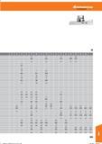 895 Hoffmann Group Справочник HOFFMANN GROUP 2016 Рекомендуемые режимы резания для режущего инструмента при механической обработке на металлорежущих промышленных станках и центрах с ЧПУ Стр. 883