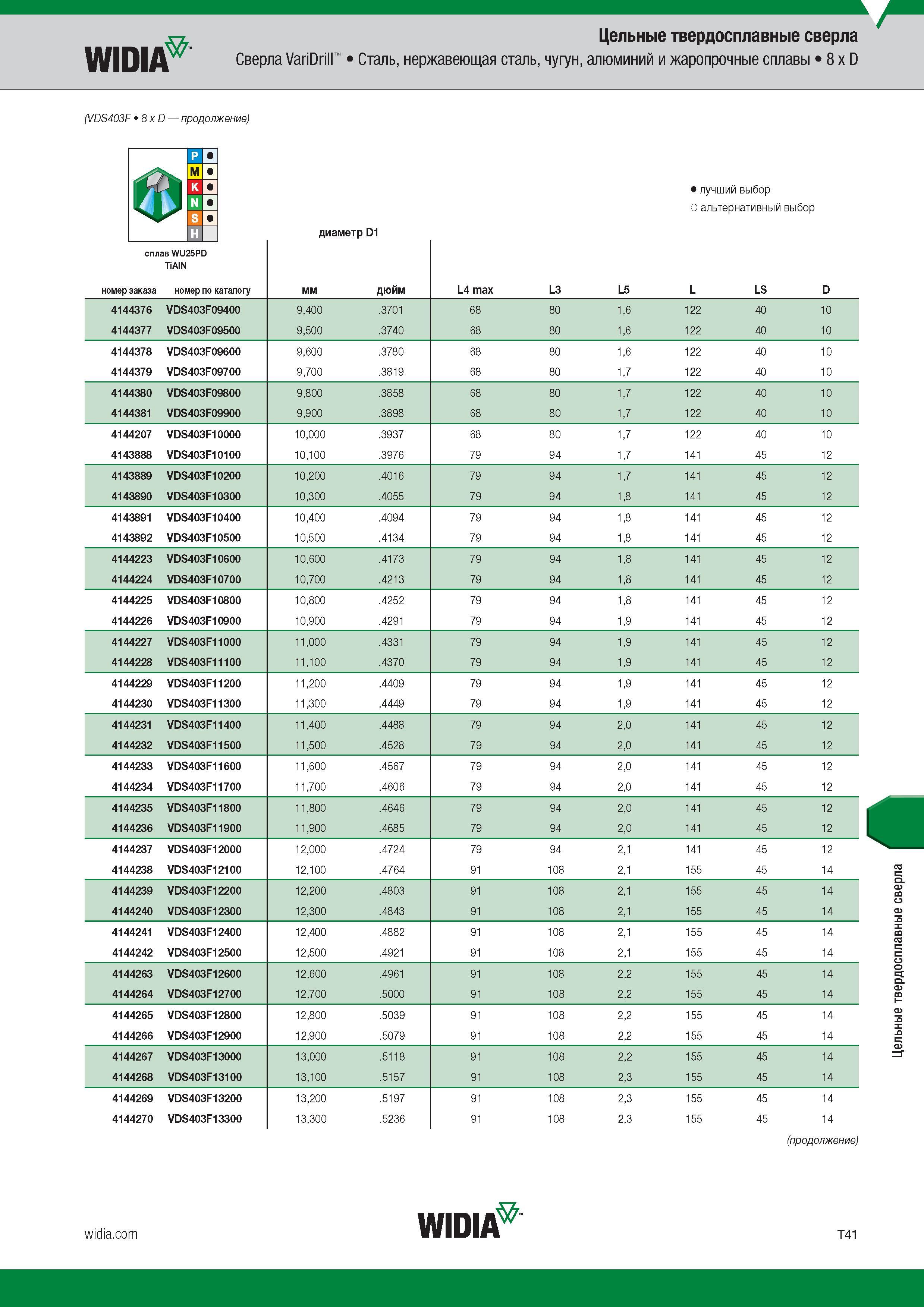 53 WIDIA Цельные твердосплавные сверла Сверла VariDrill Сталь, нержавеющая сталь, чугун, алюминий и жаропрочные сплавы 8 x D (VDS403F 8 x D продолже Каталог WIDIA 2017 Режущий инструмент для обработки отверстий на металлорежущих станках Твердосплавные сверла Пластины Развертки Расточные головки с СРП Стр. T41