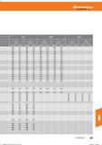 849 Hoffmann Group Справочник HOFFMANN GROUP 2016 Рекомендуемые режимы резания для режущего инструмента при механической обработке на металлорежущих промышленных станках и центрах с ЧПУ Стр. 837
