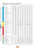 373 Режимы резания Sandvik при сверлении сверлами CoroDrill 880 со сменными режущими твердосплавными пластинами ISO CMC Обрабатываемый материал HB Ма Руководство SANDVIK COROMANT 2005 по обработке металлов резанием на металлорежущих станках Стр. E60