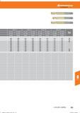 325 Hoffmann Group 04, 1-8 08,1 -12 012, 1-16 016, 1-20 Kühlung ae = 1 x D ae = 0,3 x D ae = 1 x D ae = 0,3 x D ae = 1 x D ae = 0,3 x D ae = 1xD Справочник HOFFMANN GROUP 2016 Рекомендуемые режимы резания для режущего инструмента при механической обработке на металлорежущих промышленных станках и центрах с ЧПУ Стр. 313