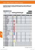 604 Fräsen / Milling / Fresado / Fresatura / Fraisage KENNAMETAL Eckfräser 90° 7690VA12 / KENNAMETAL indexable end mill 90° 7690VA12 / Fresa ang Справочник HOFFMANN GROUP 2016 Рекомендуемые режимы резания для режущего инструмента при механической обработке на металлорежущих промышленных станках и центрах с ЧПУ Стр. 592