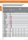 178 Рекомендуемые режимы резания при резьбофрезровании на станках с ЧПУ Твердосплавные концевые резьбовые фрезы Hoffmann для мехобработки различ Справочник HOFFMANN GROUP 2016 Рекомендуемые режимы резания для режущего инструмента при механической обработке на металлорежущих промышленных станках и центрах с ЧПУ Стр. 166