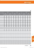 755 Hoffmann Group Tools to make you better 0,5- -2,0 2,1- -4,0 0,5- -2,0 2,1- -4,0 0,5- -2,0 2,1- -4,0 vc (m/min) f(mm/U) 240 0,35 210 0,3 230 Справочник HOFFMANN GROUP 2016 Рекомендуемые режимы резания для режущего инструмента при механической обработке на металлорежущих промышленных станках и центрах с ЧПУ Стр. 743