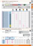 445 СМП от Hoffmann Group для фрез МЕС11Т 227300 227315 Примечание Ориентировочные режимы для ае 03xD Точно 90 до ар 55 мм Подходит для Vc (м/мин) Скорост Каталог HOFFMANN GROUP 2015 Редакция 46 на русском Стр. 445
