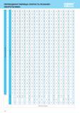 115 Перевод оборотов в скорость Как определить скорость резания (м/мин) по оборотам шпинделя станка (RPM) Таблица от производителя режущего инструмента Каталог NAREX ZDANICE 2015 Инструмент резьбовой Метчики машинные и ручные Раскатники бесстружечные метрические и дюймовые Плашки круглые из Чешской Республики Издание 27 Стр. 110