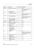 517 Коррекция ускоренного хода PGAsI Программируемая коррекция подачи (OVR OVRRAP OVRA) (Страница 149) P A Количество проходов подпрограммы + PG Справочник SIEMENS 2012 Пользователя Основы программирования стоек ЧПУ Sinumerik 840D sl 828D Металлообрабатывающее оборудование Стр. 517