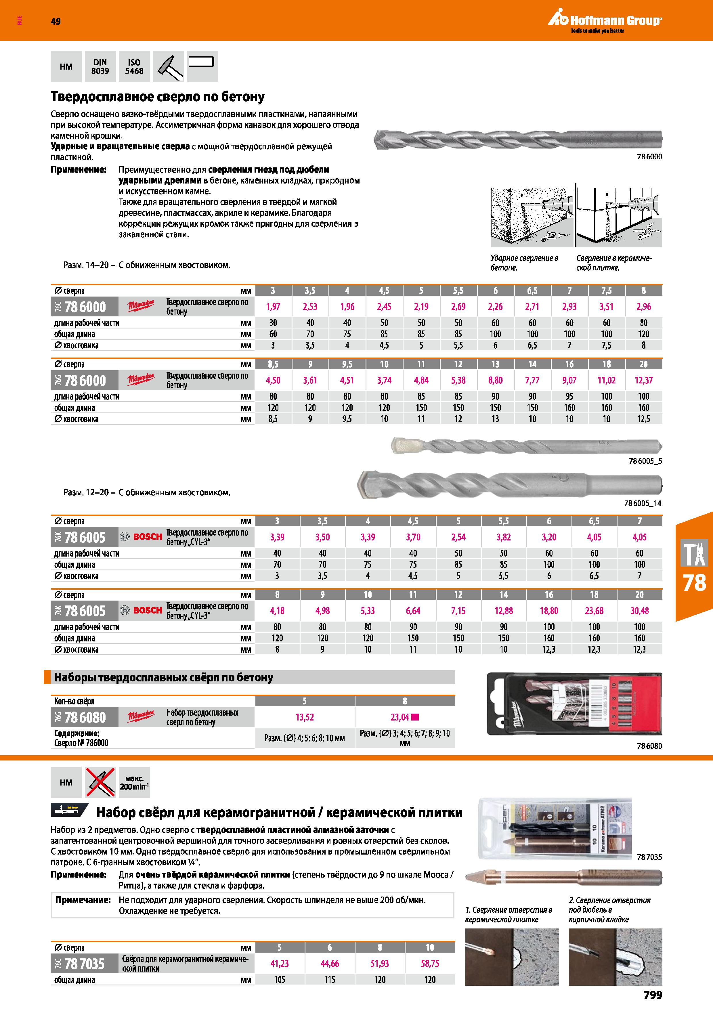 799 Твердосплавное сверло по бетону Сверло оснащено вязко-твёрдыми твердосплавными пластинами, напаянными при высокой температуре Ассиметричная Каталог HOFFMANN GROUP 2018 Инструмент ручной Слесарный и механизированный Измерительные приборы и инструменты Производственный инвентарь Стр. 799