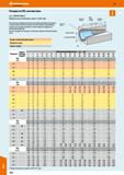 1152 Посадки no ISO, система вала (ср с DIN ISO 286-2) Предельные отклонения в мкм (= 0,001 мм) В системе вала предельные отклонения валов одинак Каталог HOFFMANN GROUP 2018 Инструмент ручной Слесарный и механизированный Измерительные приборы и инструменты Производственный инвентарь Стр. 1152