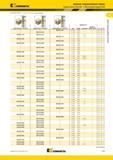 885 Цельные твердосплавные сверла Kennametal Kenna Universal Внутренний подвод СОЖ (B976/B977/B978 3 x D/5 x D/8x D укороченное KC7315 удлиненное KC7315 с Мастер-каталог KENNAMETAL 2013 Металлорежущий инструмент Точение Обработка отверстий Фрезерование Стр. G97