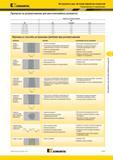 1175 Припуски на развертывание для многолезвийных разверток Kennametal припуск на развертывание мм min средний max Инструменты для чистовой обработки отвер Мастер-каталог KENNAMETAL 2013 Металлорежущий инструмент Точение Обработка отверстий Фрезерование Стр. K127