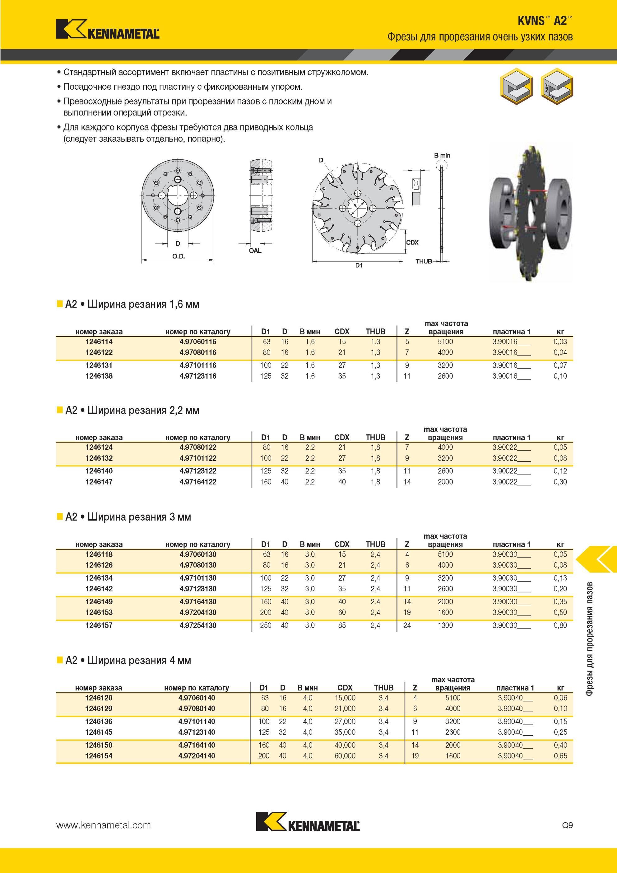 1787 KVNS A2 Фрезы Kennametal для прорезания очень узких пазов Стандартный ассортимент включает пластины с позитивным стружколомом Посадочное гнездо под пл Мастер-каталог KENNAMETAL 2013 Металлорежущий инструмент Точение Обработка отверстий Фрезерование Стр. Q9