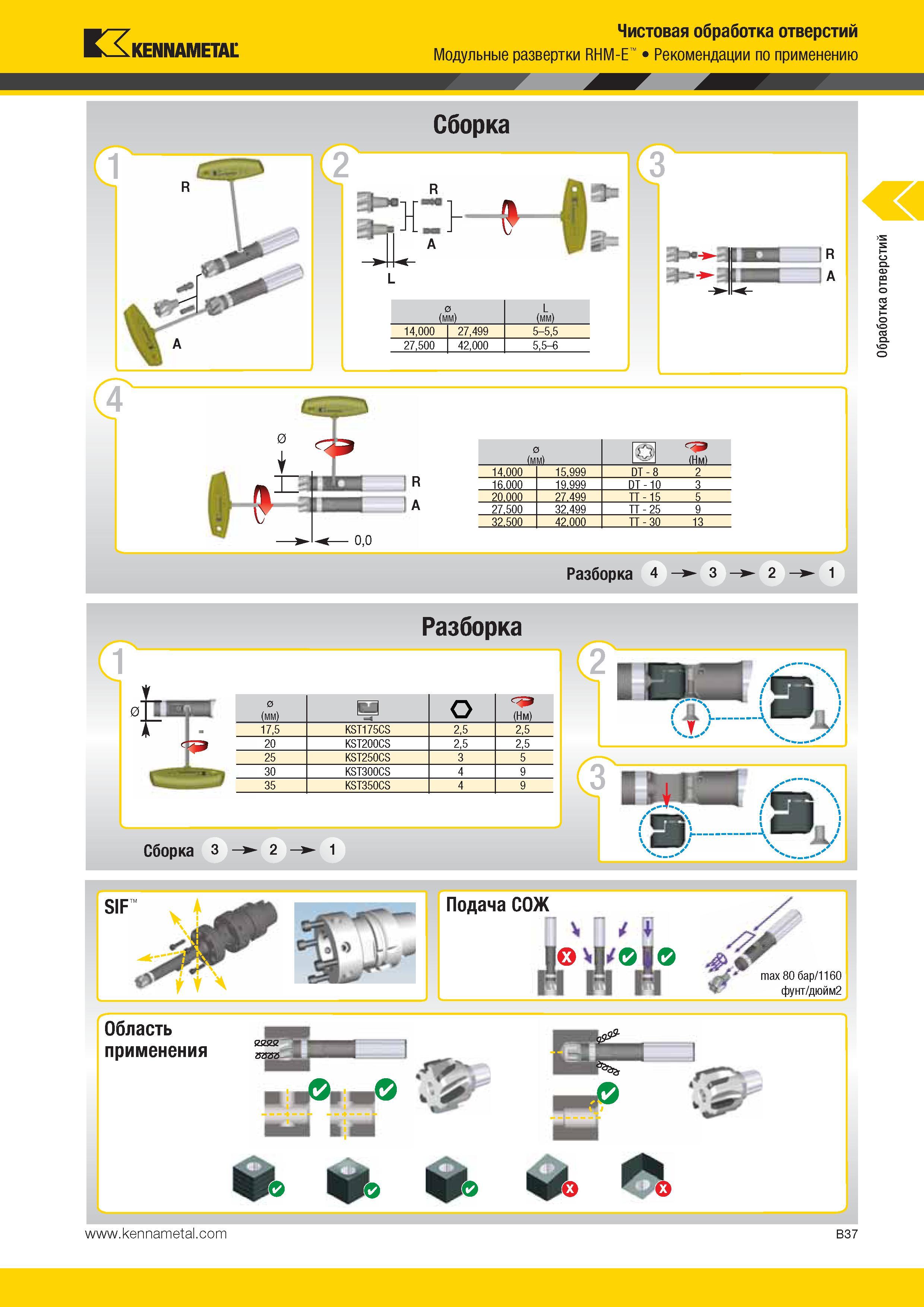 331 3 Чистовая обработка отверстий Kennametal Модульные развертки RHM-E Рекомендации по применению Сборка 0 L (mm) (mm) 14,000 27,499 5-5,5 27,500 42,000 5 Каталог KENNAMETAL 2014 Инновации Новый металлорежущий инструмент и инструментальная оснастка для станков и станочных комплексов Стр. B37