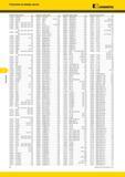 558 Указатель Указатель по номеру заказа Kennametal Номер заказа Номер по каталогу Стр Номер заказа Номер по каталогу Стр Номер заказа Номер по каталогу Ст Каталог KENNAMETAL 2014 Инновации Новый металлорежущий инструмент и инструментальная оснастка для станков и станочных комплексов Стр. F2