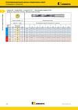 98 Высокопроизводительные цельные твердосплавные сверла Рекомендации по применению Kennametal Сверла SE Серия B256 Сплав KC7315 Внутренний подвод СОЖ 1 Каталог KENNAMETAL 2018 Режущий инструмент для обработки отверстий в металлах и сплавах Быстрорежущие метчики и раскатники Сборные фрезы с СРП и твердосплавные Стр. G64