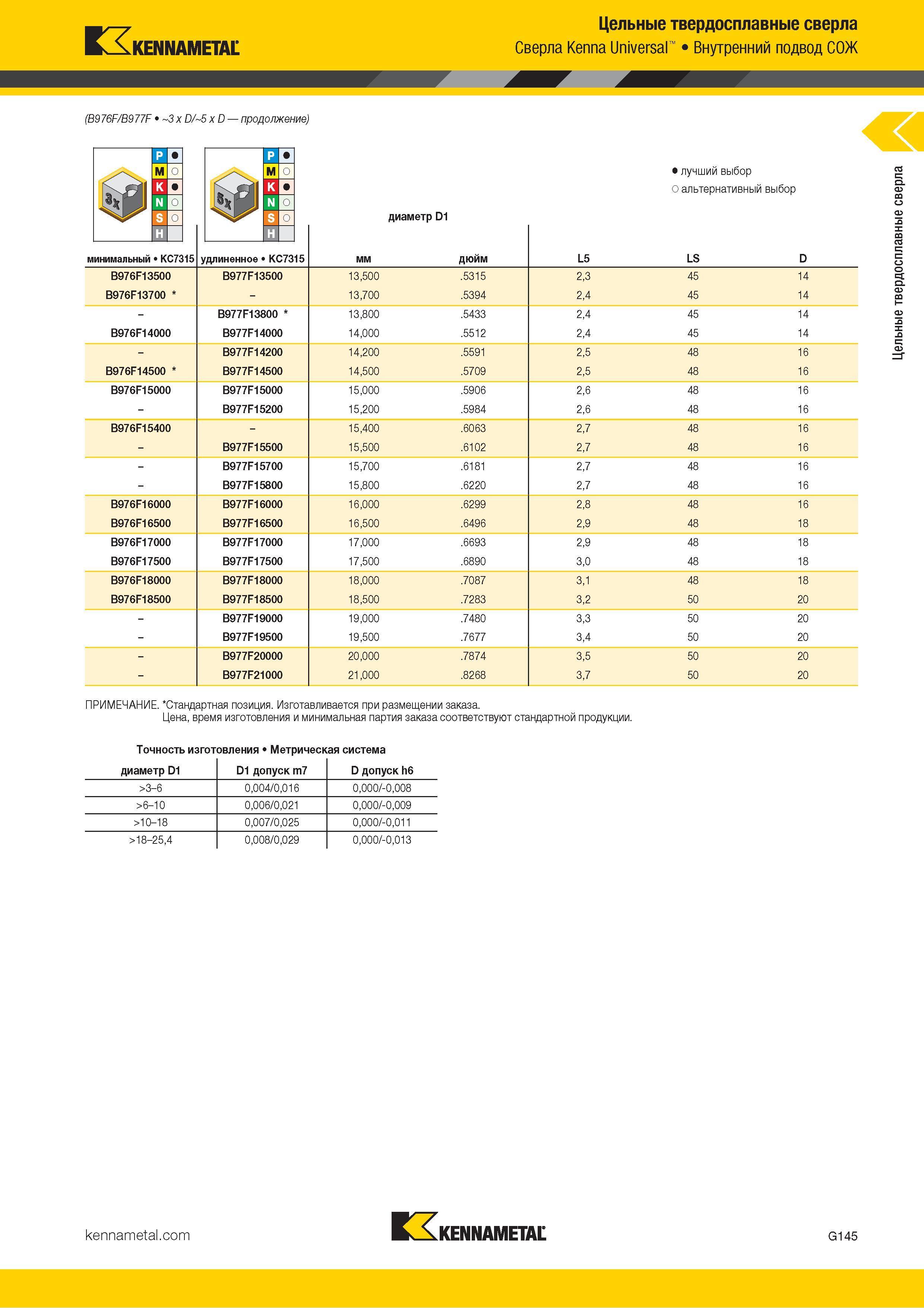 179 Kennametal Цельные твердосплавные сверла Kenna Universal Внутренний подвод СОЖ (B976F/B977F 3x D/ 5 x D продолжение) минимальный KC7315 диаметр D1 уд Каталог KENNAMETAL 2018 Режущий инструмент для обработки отверстий в металлах и сплавах Быстрорежущие метчики и раскатники Сборные фрезы с СРП и твердосплавные Стр. G145