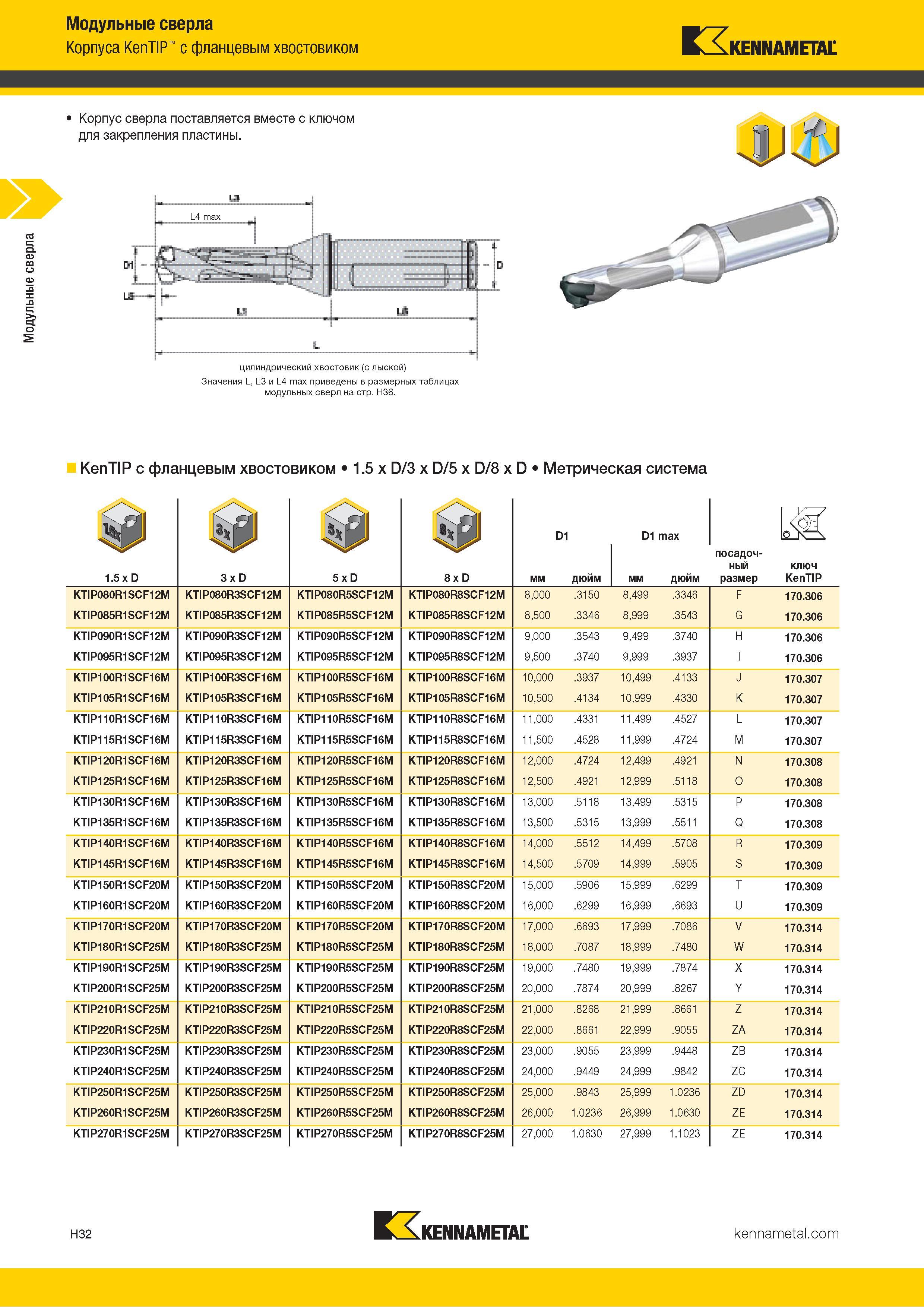 220 Модульные сверла Корпуса KenTIP с фланцевым хвостовиком Kennametal Корпус сверла поставляется вместе с ключом для закрепления пластины Значения L, L3 Каталог KENNAMETAL 2018 Режущий инструмент для обработки отверстий в металлах и сплавах Быстрорежущие метчики и раскатники Сборные фрезы с СРП и твердосплавные Стр. H32