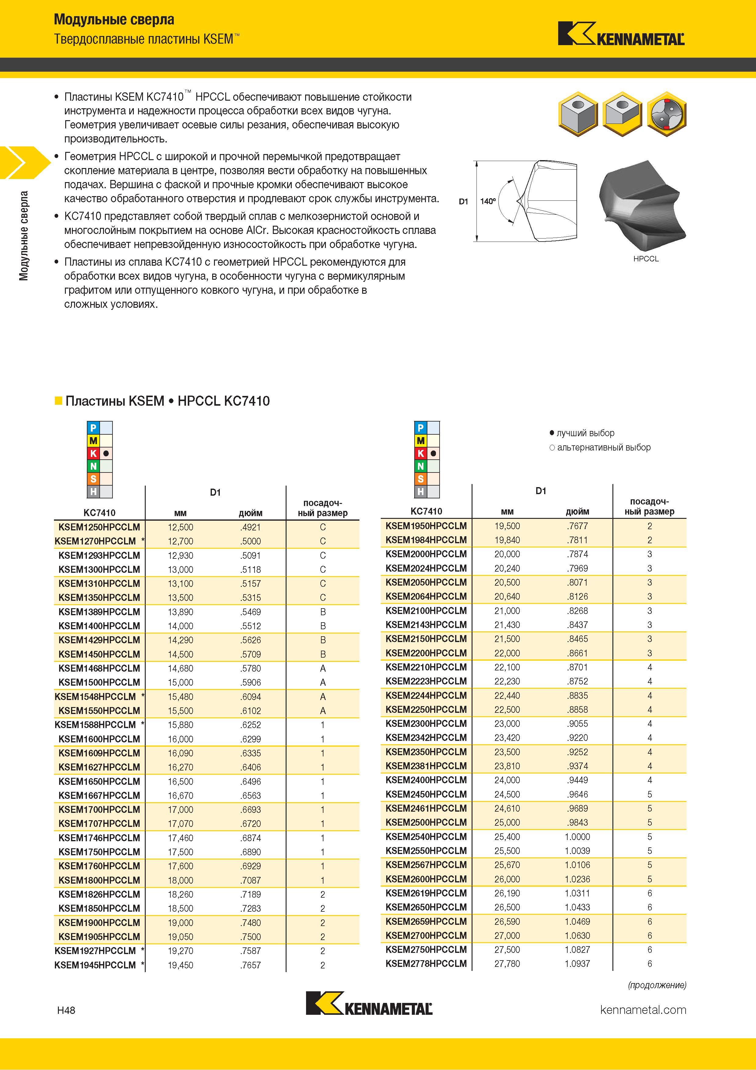 236 Модульные сверла Твердосплавные пластины KSEM Kennametal Пластины KSEM KC7410 HPCCL обеспечивают повышение стойкости инструмента и надежности процесс Каталог KENNAMETAL 2018 Режущий инструмент для обработки отверстий в металлах и сплавах Быстрорежущие метчики и раскатники Сборные фрезы с СРП и твердосплавные Стр. H48