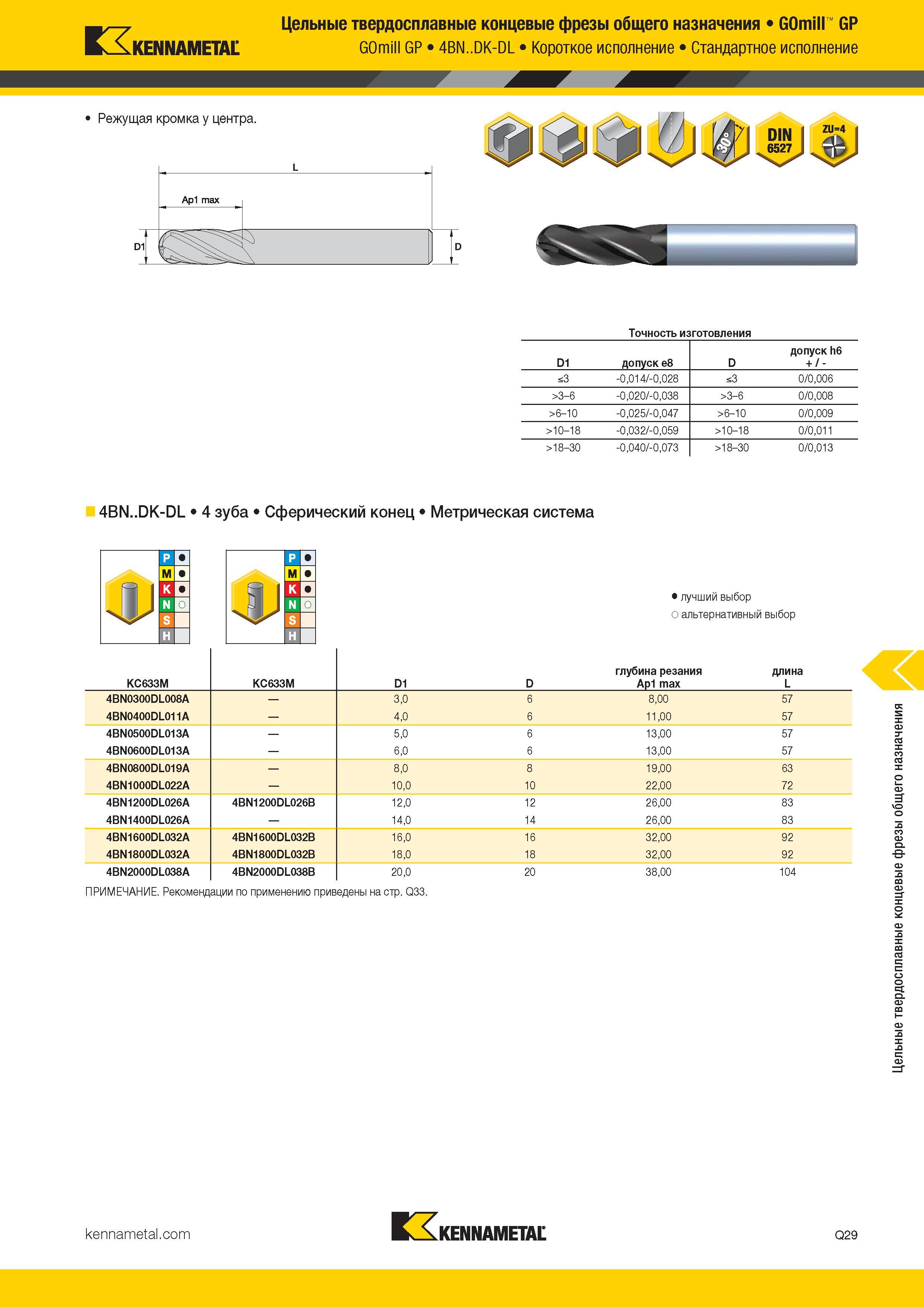 1081 Kennametal Цельные твердосплавные концевые фрезы общего назначения GOmill GP GOmill GP 4BN DK-DL Короткое исполнение Стандартное исполнение Точность Каталог KENNAMETAL 2018 Режущий инструмент для обработки отверстий в металлах и сплавах Быстрорежущие метчики и раскатники Сборные фрезы с СРП и твердосплавные Стр. Q29