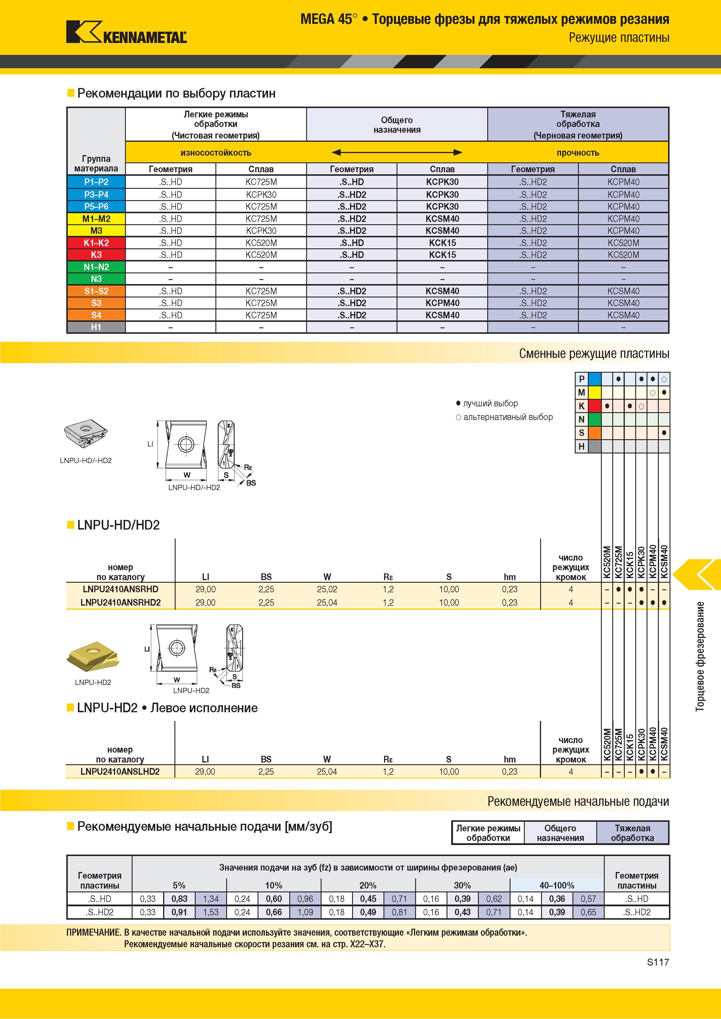 1235 Kennametal MEGA 45° Торцевые фрезы для тяжелых режимов резания Режущие пластины Рекомендации по выбору пластин Легкие режимы обработки (Чистовая геом Каталог KENNAMETAL 2018 Режущий инструмент для обработки отверстий в металлах и сплавах Быстрорежущие метчики и раскатники Сборные фрезы с СРП и твердосплавные Стр. S117