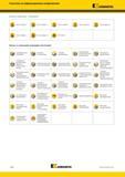 1888 Указатель по информационным изображениям Kennametal (Цельные концевые фрезы продолжение) ZU-2 гЪ Число зубьев: 2 ZU-З Число зубьев: 3 ZU-4 dk Число з Каталог KENNAMETAL 2018 Режущий инструмент для обработки отверстий в металлах и сплавах Быстрорежущие метчики и раскатники Сборные фрезы с СРП и твердосплавные Стр. Y190
