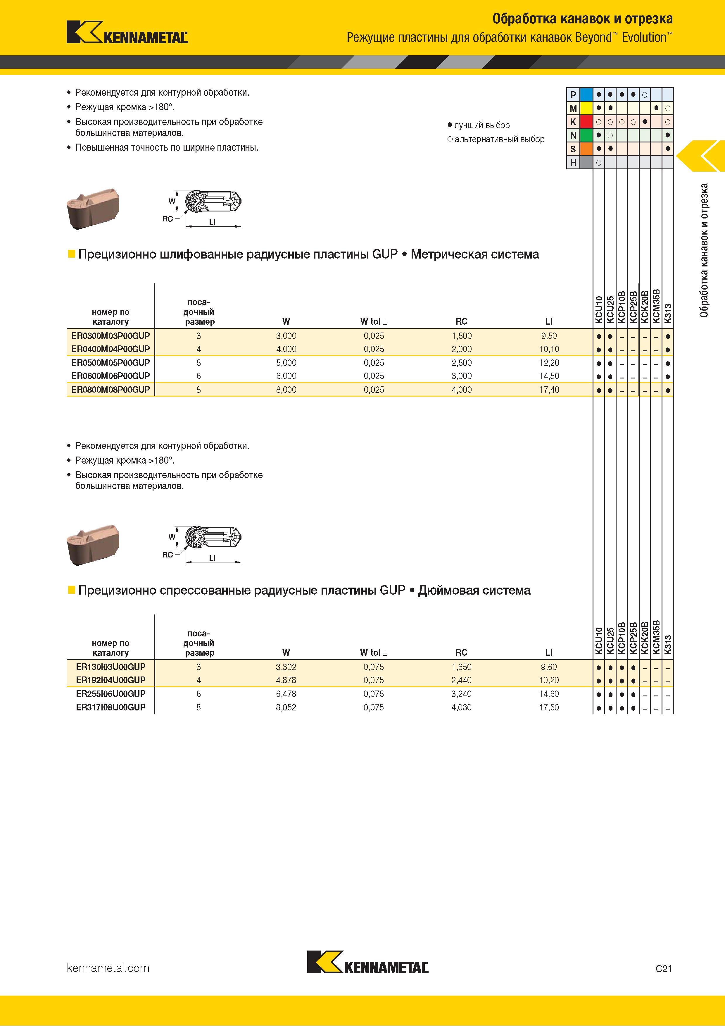 431 Kennametal Обработка канавок и отрезка Режущие пластины для обработки канавок Beyond Evolution Рекомендуется для контурной обработки Режущая кромка >1 Каталог KENNAMETAL 2018 Инструмент токарный Резцы и державки с режущими сменными пластинами для наружного точения и внутреннего растачивания на станках Стр. C21