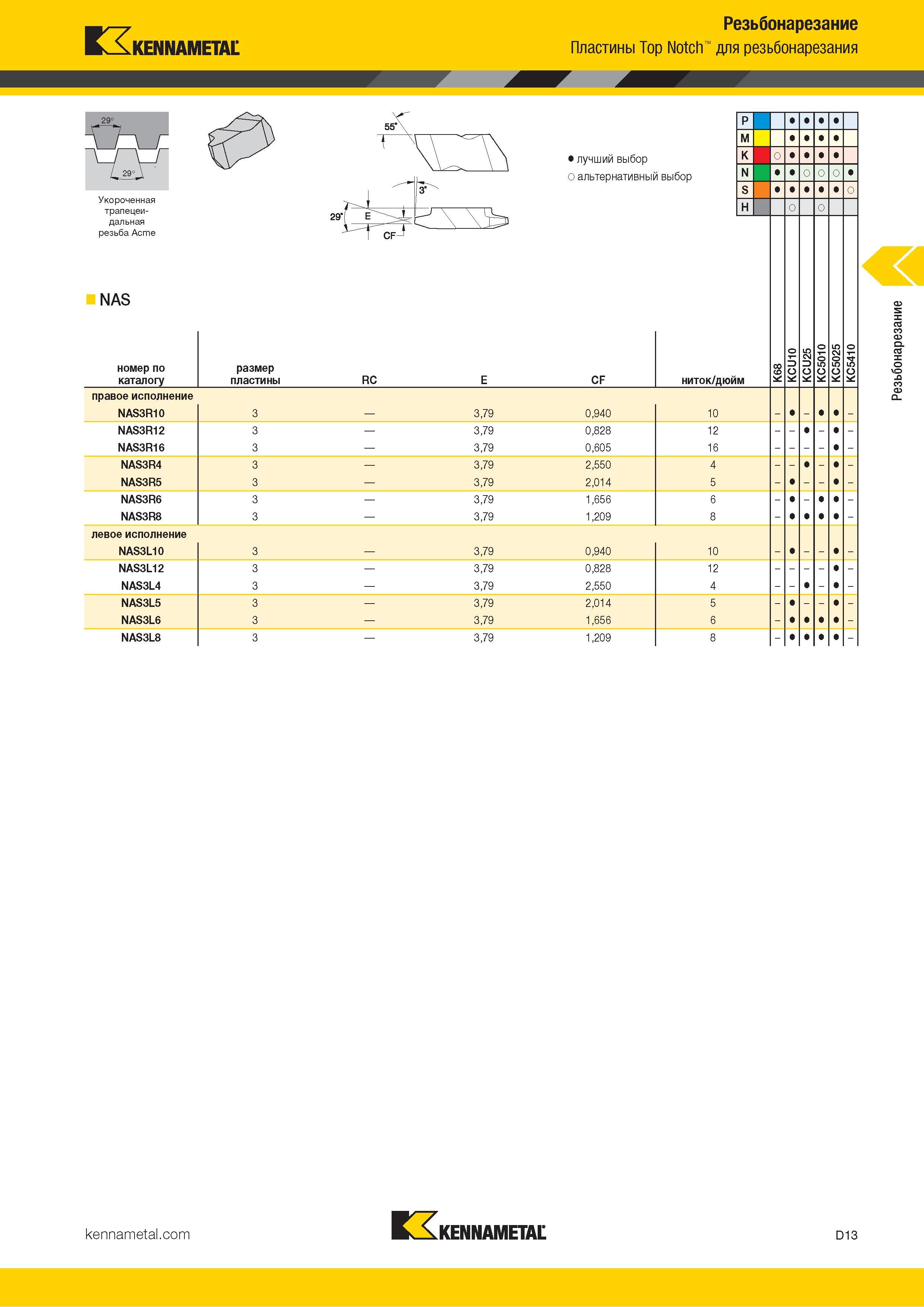 603 Kennametal Резьбонарезание Пластины Top Notch для резьбонарезания Л-ГЛ г Укороченная трапецеидальная резьба Acme NAS номер по каталогу размер пластины Каталог KENNAMETAL 2018 Инструмент токарный Резцы и державки с режущими сменными пластинами для наружного точения и внутреннего растачивания на станках Стр. D13