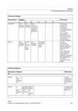 611 Отключение соединения синхронных шпинделей с остановкой ведомого шпинделя Если позиция указываются то связь разрывается только после того ка Справочник SIEMENS 2012 Пользователя Основы программирования стоек ЧПУ Sinumerik 840D sl 828D Металлообрабатывающее оборудование Стр. 611