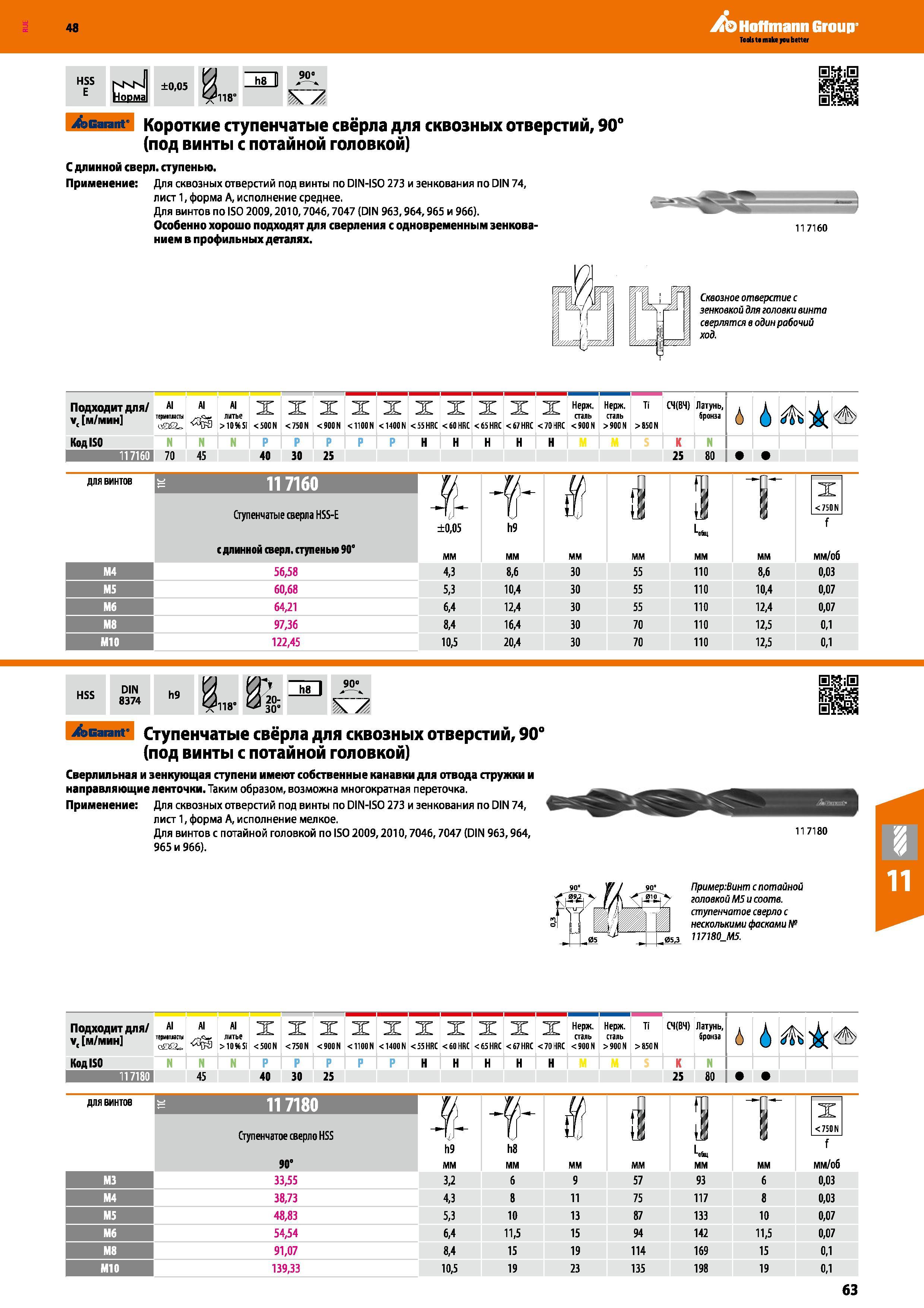 63 Короткие спиральные ступенчатые свёрла Garant Hoffmann Group для сверления сквозных отверстий под винты с потайной головкой Данный немецкий сверлильны Каталог HOFFMANN GROUP 2017 Инструмент режущий и вспомогательный для металлорежущих промышленных станков Резцы токарные Концевые твердосплавные фрезы Зажимные патроны Стр. 63