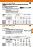 197 Метчики машинные от Hoffmann Group для сквозных и глухих отверстий с шахматным расположением зубьев Специальное покрытие TiAIN обеспечивает максимальн Каталог HOFFMANN GROUP 2017 Инструмент режущий и вспомогательный для металлорежущих промышленных станков Резцы токарные Концевые твердосплавные фрезы Зажимные патроны Стр. 197
