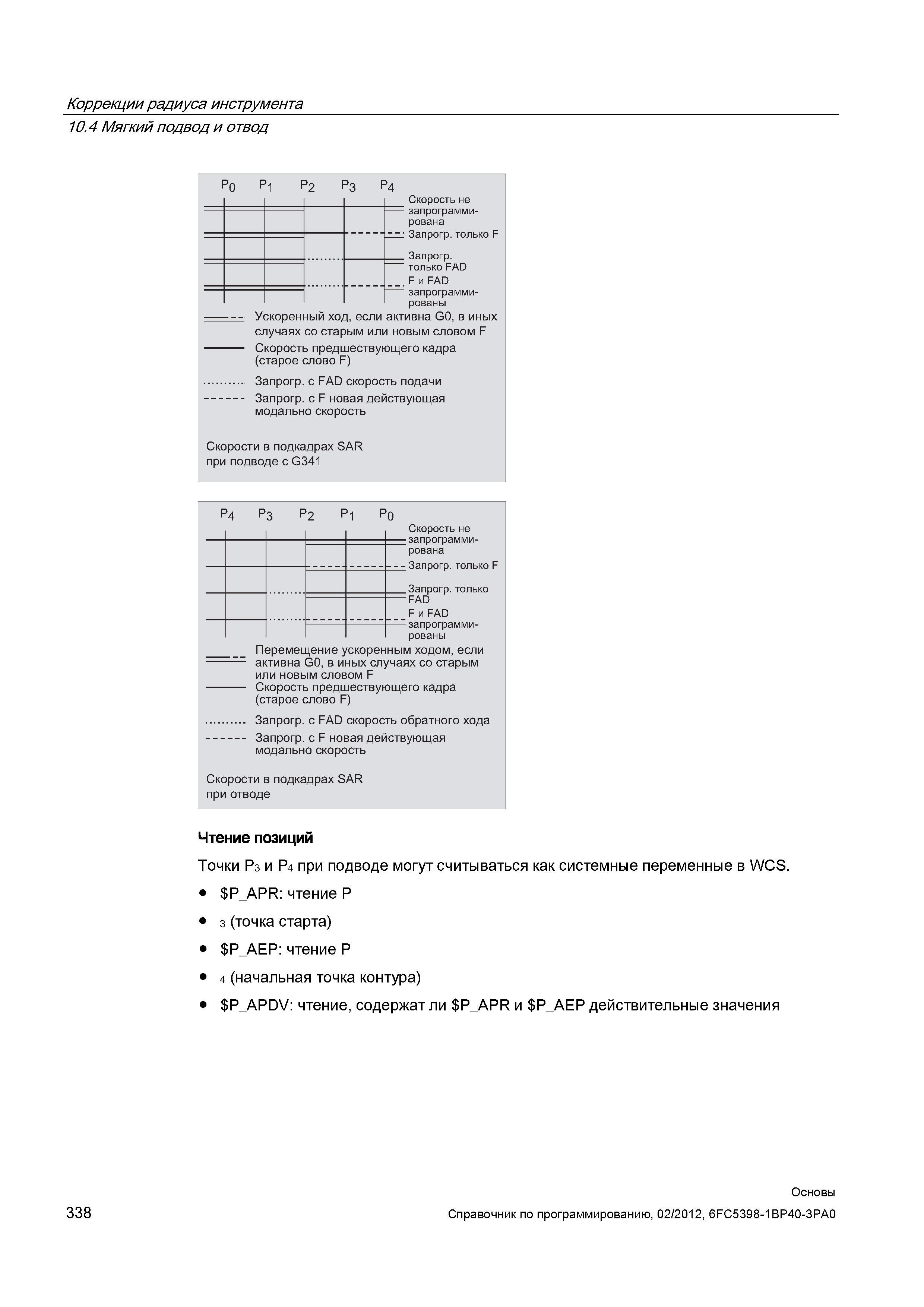 338 Скорости при отвод Чтение позиций Точки P3 и P4 при подводе могут считываться как системные переменные в WCS PAPR чтение P 3 (точка старта) Справочник SIEMENS 2012 Пользователя Основы программирования стоек ЧПУ Sinumerik 840D sl 828D Металлообрабатывающее оборудование Стр. 338