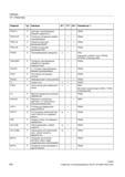 530 Цилиндр трансформация боковой поверхности PGAsI TRAFOOF P Отключить активные в канале трансформации PGAsI TRAILOF P Осевая синхронная буксир Справочник SIEMENS 2012 Пользователя Основы программирования стоек ЧПУ Sinumerik 840D sl 828D Металлообрабатывающее оборудование Стр. 530
