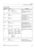 603 Ожидание достижения метки в указанных каналах Точный останов запускается только в том случае если другие каналы еще не достигли метки 1 - n Справочник SIEMENS 2012 Пользователя Основы программирования стоек ЧПУ Sinumerik 840D sl 828D Металлообрабатывающее оборудование Стр. 603