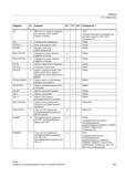 491 Абсолютное указание размеров для круговых осей прямой подвод к позиции + PGsI Указание абсолютного размера для круговых осей (DC AcP ACN) (С Справочник SIEMENS 2012 Пользователя Основы программирования стоек ЧПУ Sinumerik 840D sl 828D Металлообрабатывающее оборудование Стр. 491