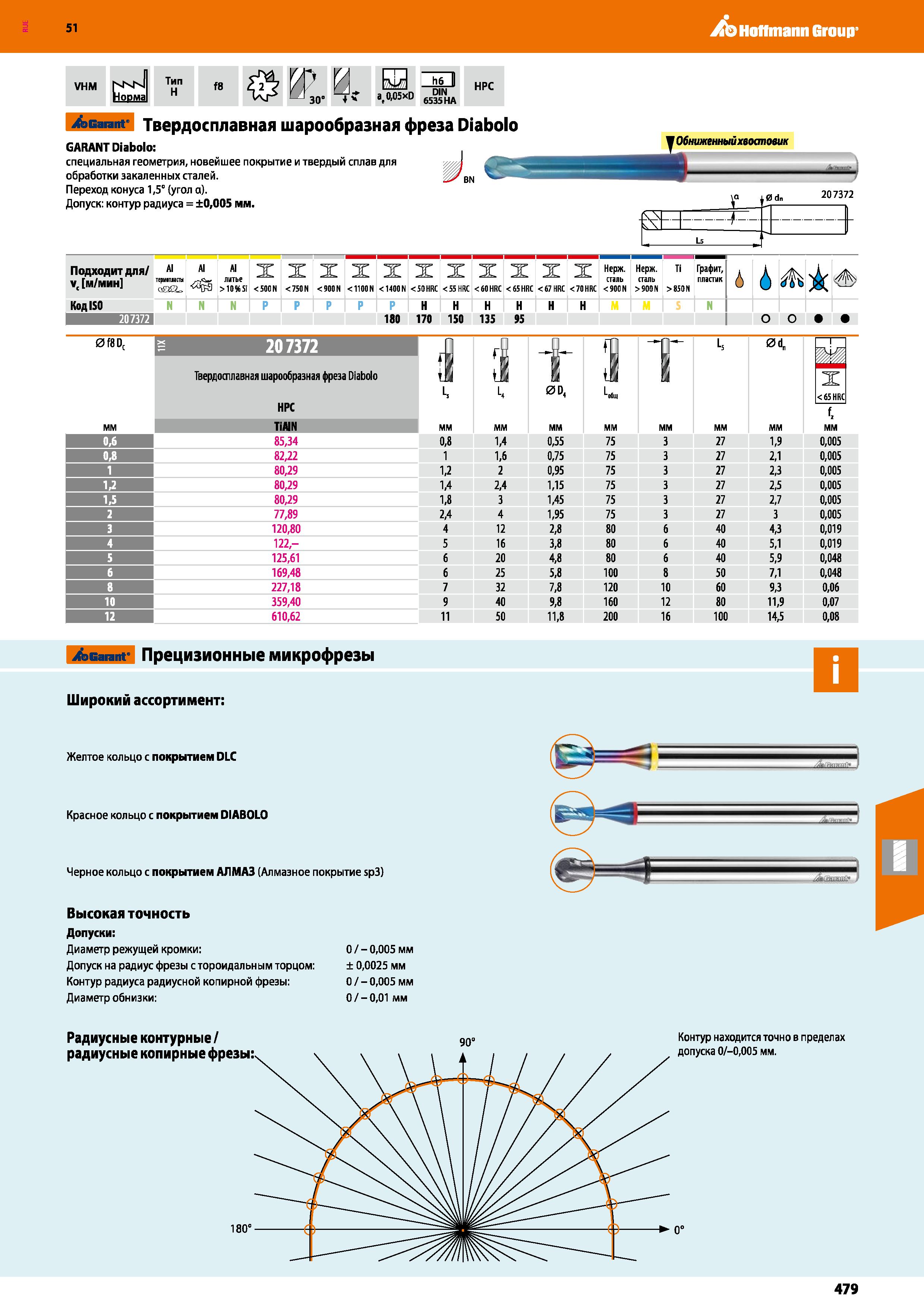 479 Hoffmann Group 51 VHM NsN Норма Тип H f8 0 И' 0- Ж -S1 1 '30° 4 a,0,05XD 6535 HA HPC Sscarant' Твердосплавная шарообразная фреза Diabolo GARANT D Каталог HOFFMANN GROUP 2020 Режущий и вспомогательный инструмент для металлорежущих станков с ЧПУ и универсальных Сверла Фрезы Метчики Резцы Развертки Оснастка инструментальная Стр. 479