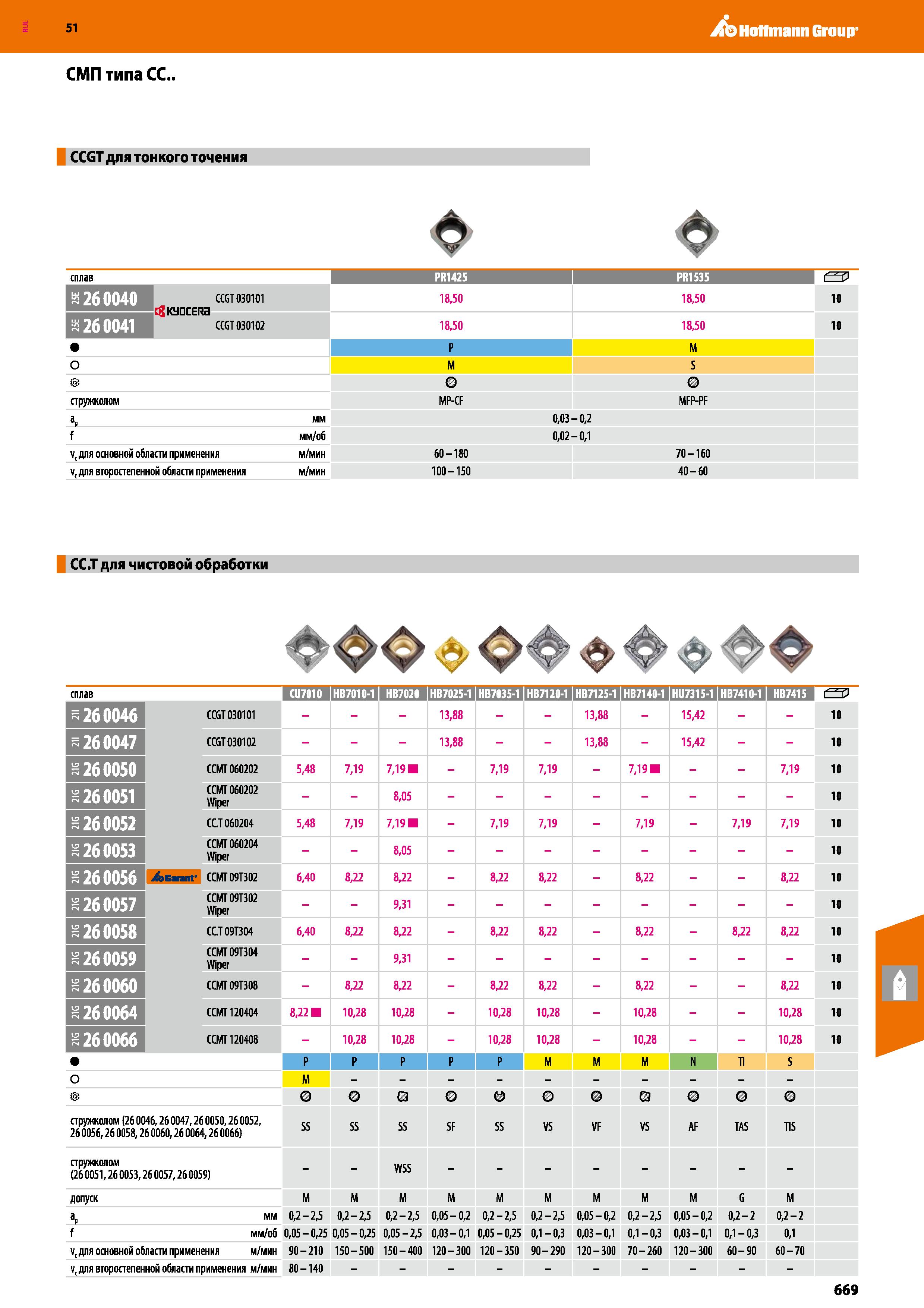 669 Hoffmann Group 51 СМП типа СС CCGT для тонкого точения сплав PR1425 I PR1535 S3 й 26 0040 CCGT030101 18,50 18,50 10 й 26 0041 i\jULcna CCGT030102 Каталог HOFFMANN GROUP 2020 Режущий и вспомогательный инструмент для металлорежущих станков с ЧПУ и универсальных Сверла Фрезы Метчики Резцы Развертки Оснастка инструментальная Стр. 669