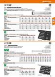 69 DIN 863 <5 Innenmessschrauben Micromar Ablese- und Bedienteile mattverchromt Messspindel ganz gehärtet und geschliffen Schnelltrieb mit integrier Каталог HOFFMANN GROUP 2016 Ручной слесарно-монтажный и контрольно-измерительный инструмент и приборы для предприятий машиностроения и мастерских сервисного обслуживания 47 версия издания Стр. 69 DEU