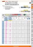 325 Фреза с тороидальным торцом от Hoffmann Group НРС VHM DIN 6527 Тип N е8 f8 38 t a 03xD a(005xD DIN 6535 HA 6535 HB 206351 Констр размеры no DIN 6527 и Каталог HOFFMANN GROUP 2015 Редакция 46 на русском Стр. 325