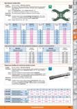 959 Двусторонние калибр-скобы от Hoffmann Group Стандарт Допуски и размерь по DIN 7150-2 и DIN 7163 Двусторонние предельные калибр-скобы из первоклассной Каталог HOFFMANN GROUP 2015 Редакция 46 на русском Стр. 959