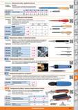 1411 Трёхгранный шабер с деревянной ручкой от Hoffmann Group Стандарт DIN 8350 С Трехгранное лезвие с профилем в виде трехлучевой звезды из хром-ванадиевой Каталог HOFFMANN GROUP 2015 Редакция 46 на русском Стр. 1411