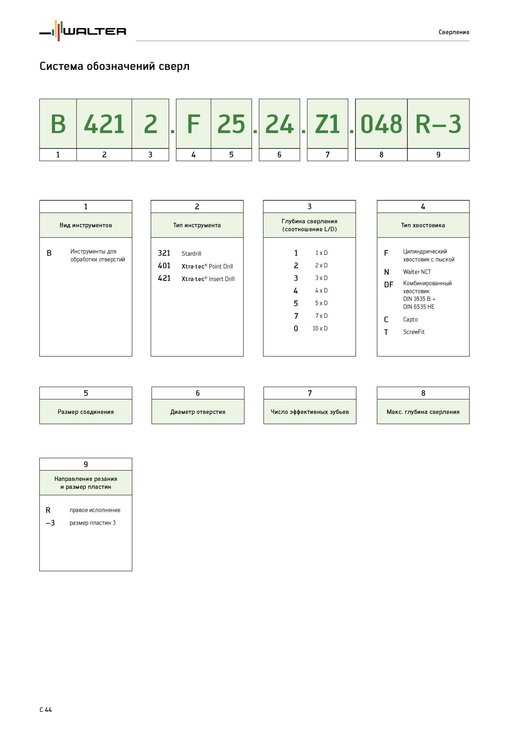 774 Система обозначений сверл Walter B 421 2 F 25 24 Z1 048 R-3 1 2 3 4 5 6 7 8 9 2 Тип инструмента 321 Stardrill 401 Xtra-tec Point Drill 421 Xtra-tec Insert Dri Каталог WALTER 2012 Режущий инструмент и инструментальная оснастка Стр. C44